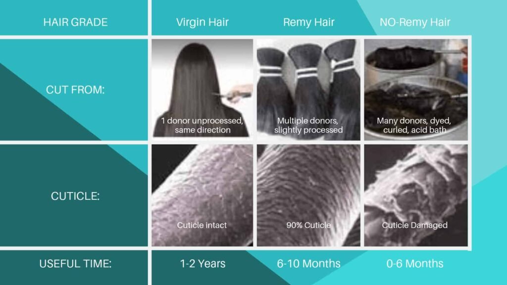 remy hair vs non-remy hair vs virgin hair